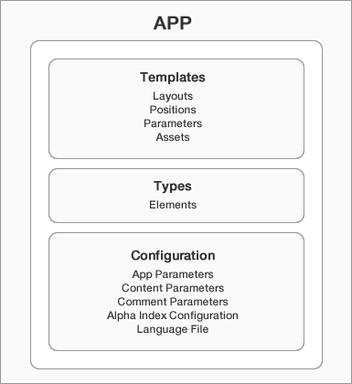 ZOO 2.0 App Concept - Apps