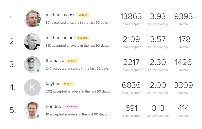 The Leaderboard