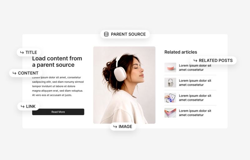 Parent Sources