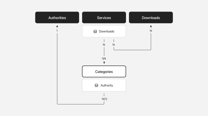 Relationships services