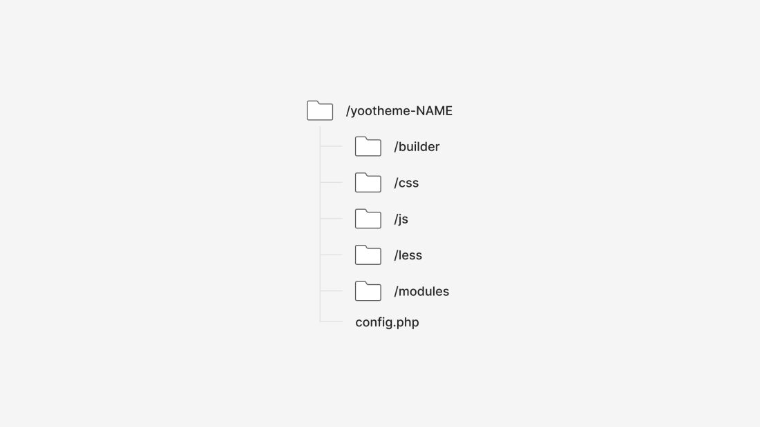 Child Themes