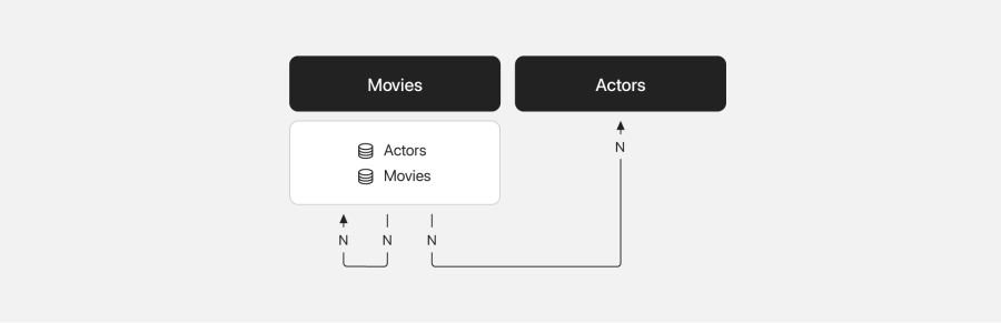 Relationships movies