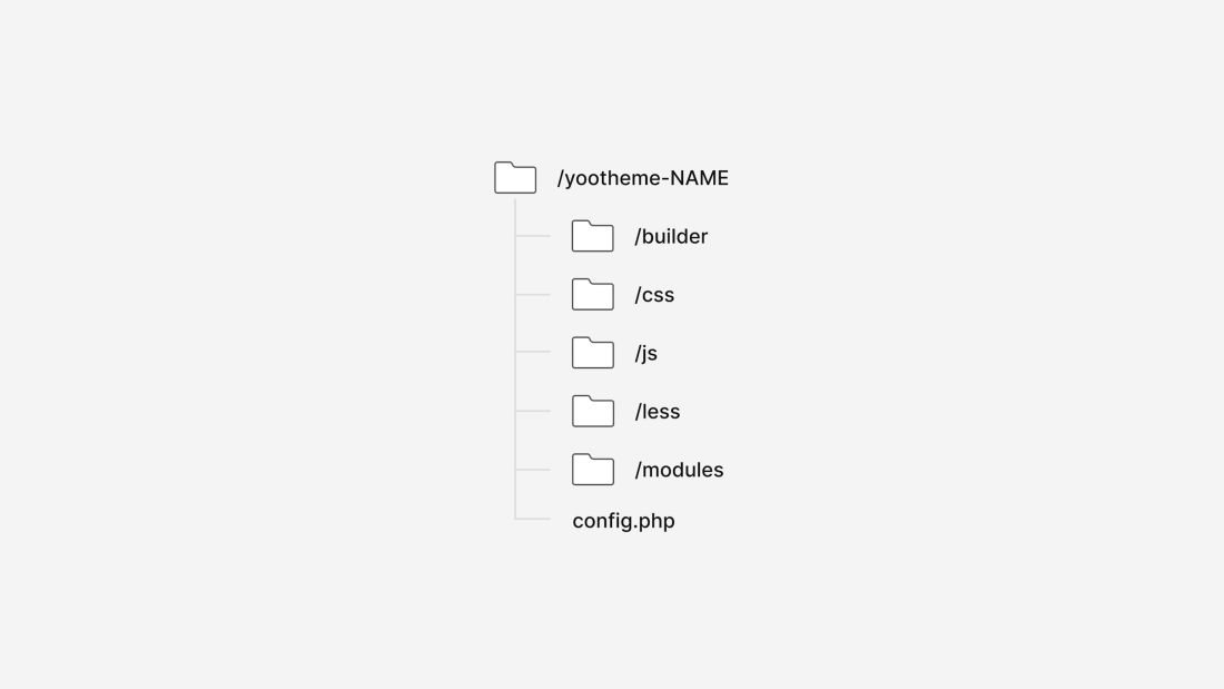 Child Themes