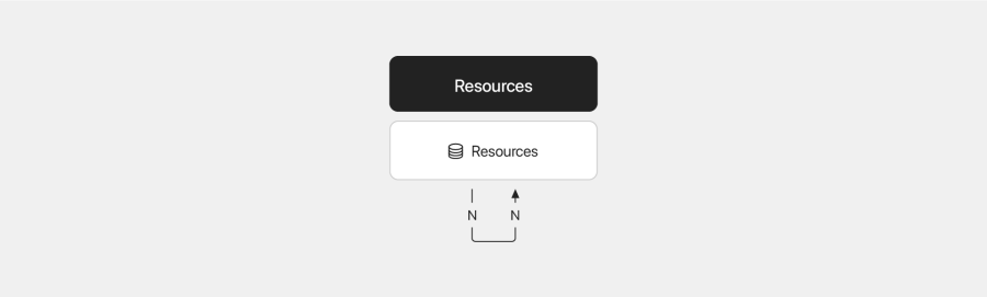 Relationships resources