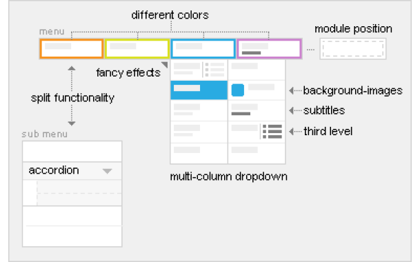 Navigation with Warp5 – The fancy Drop Down and Accordion Menus