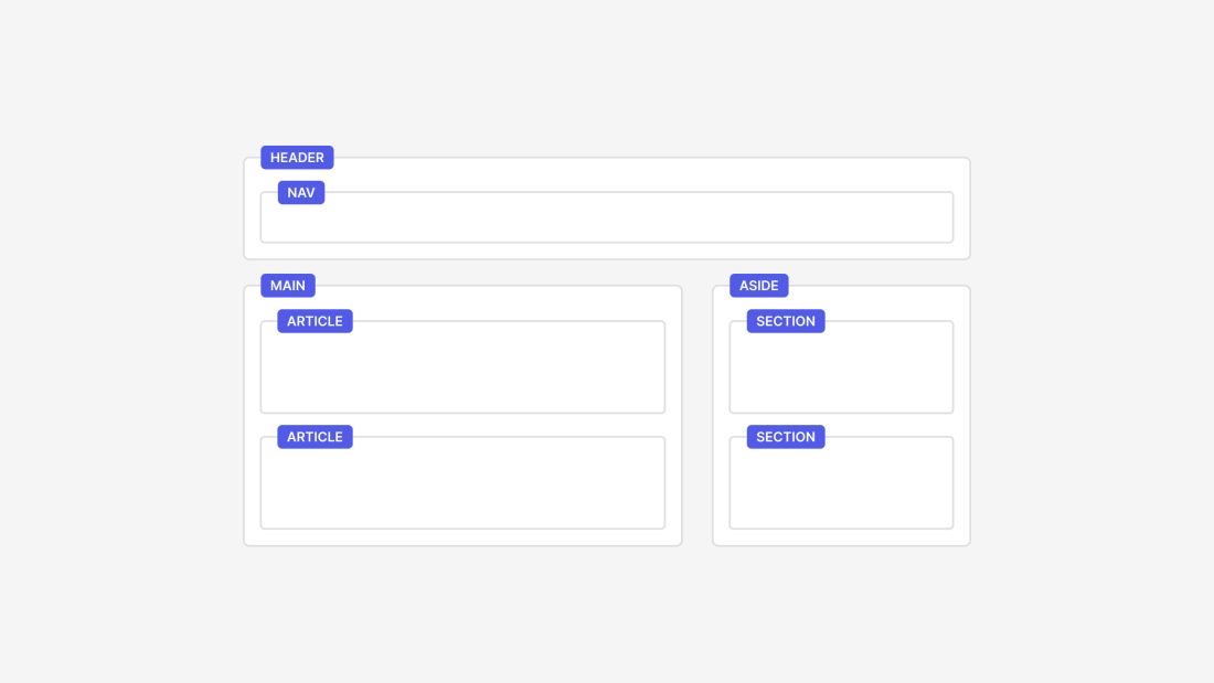 Semantic HTML Elements