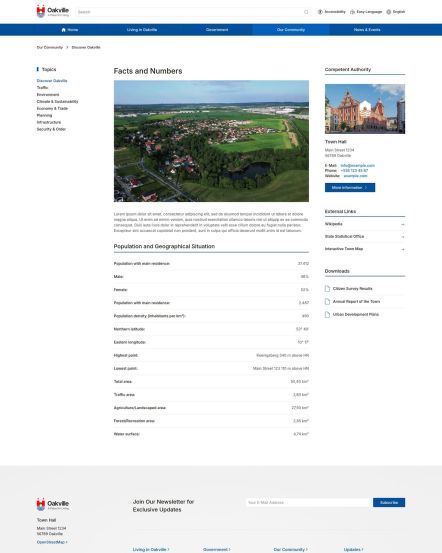 Oakville Joomla template Topic Post Table Layout