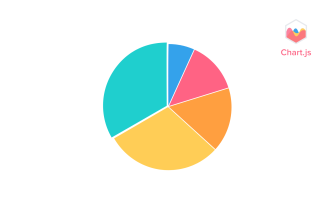 Charts Element