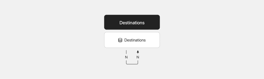 Relationships destinations