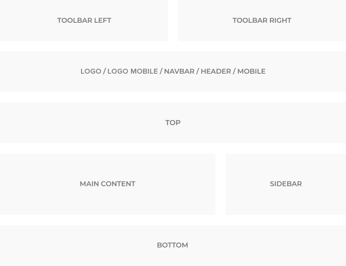 Module positions