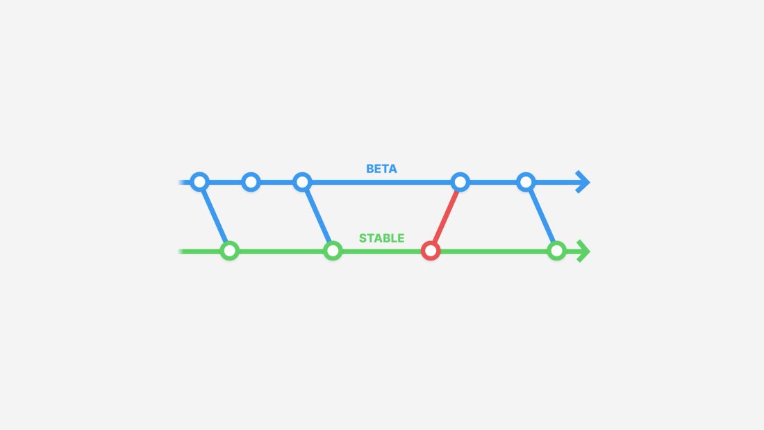 Beta Releases