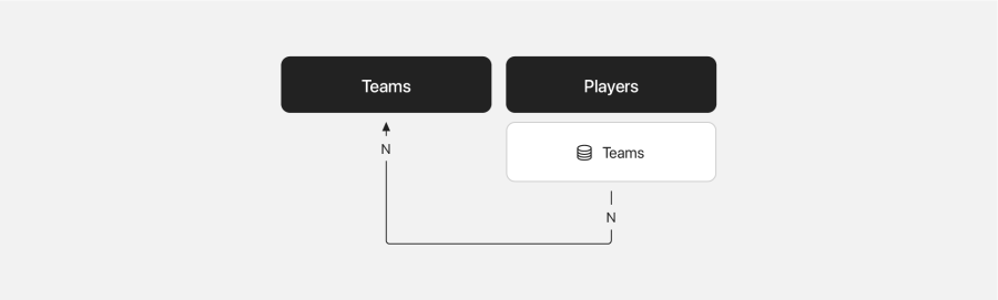 Relationships players