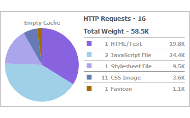 Faster loading with Warp5 – Awesome design and fast loading times