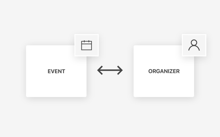 Bidirectional relationship