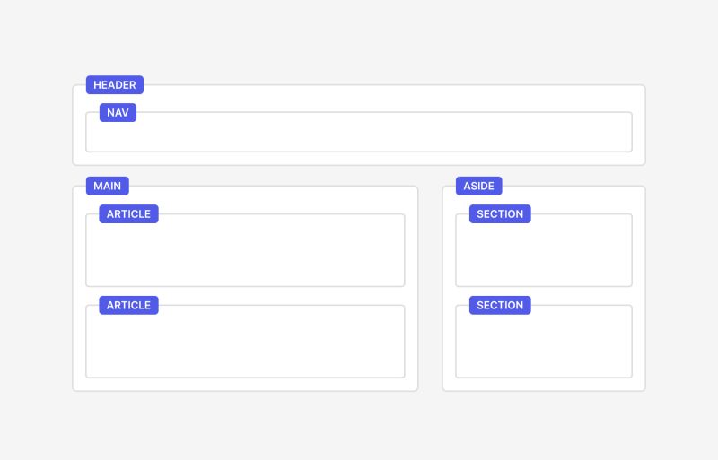 Semantic HTML Elements
