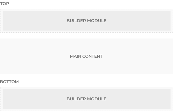 Builder module