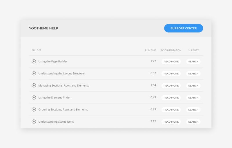 Contextual Help
