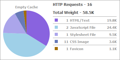 Faster loading with Warp5 – Awesome design and fast loading times