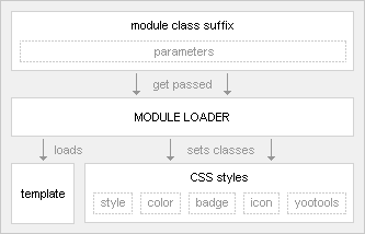 Discover the Warp5 module system – Develop your own modules