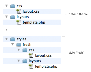 Warp6 Styles Example
