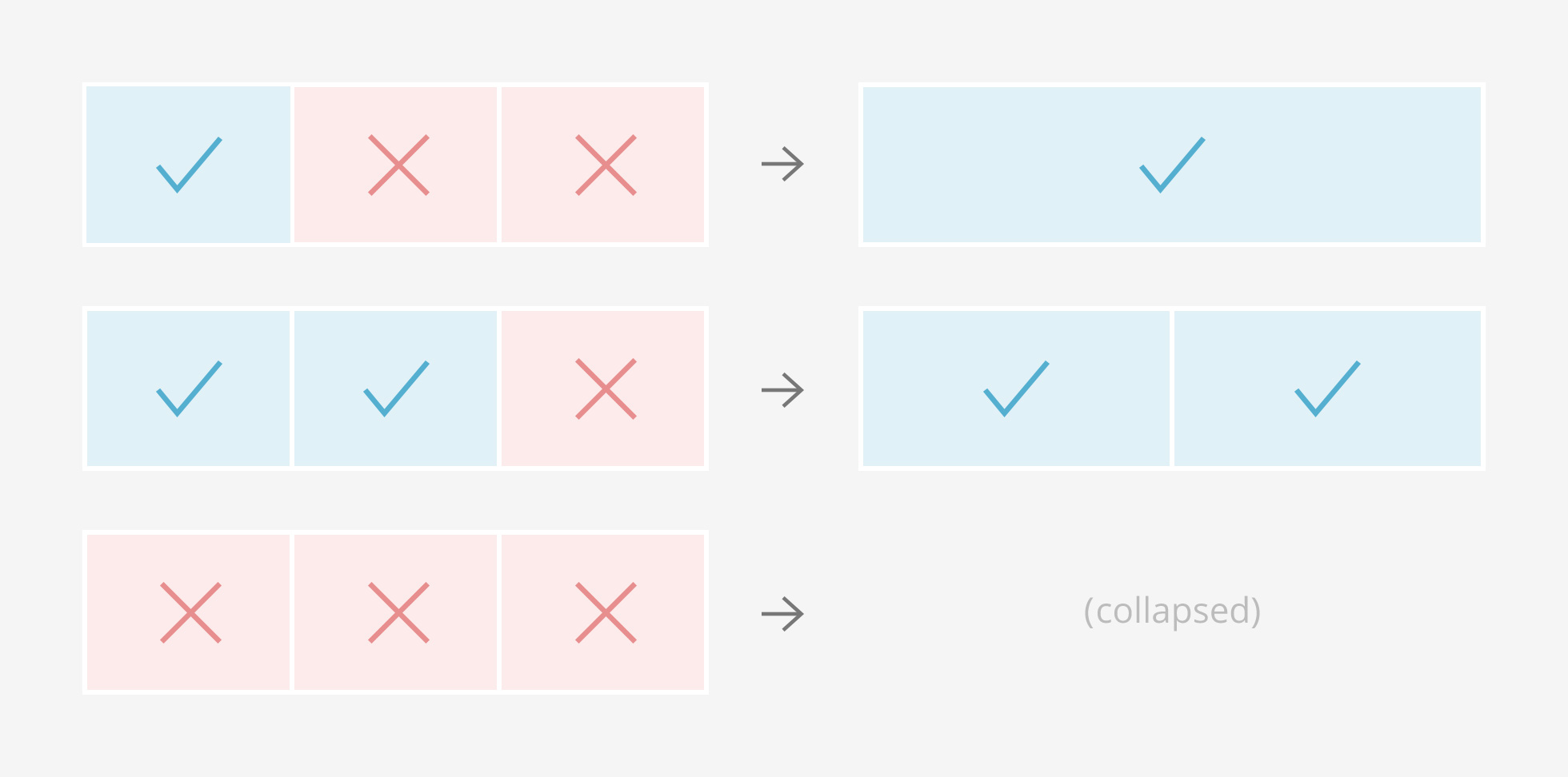 Collapsing layouts 