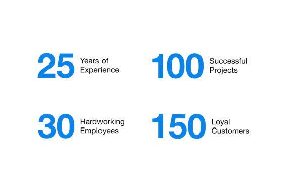 Grid Counter Element for YOOtheme Pro page builder