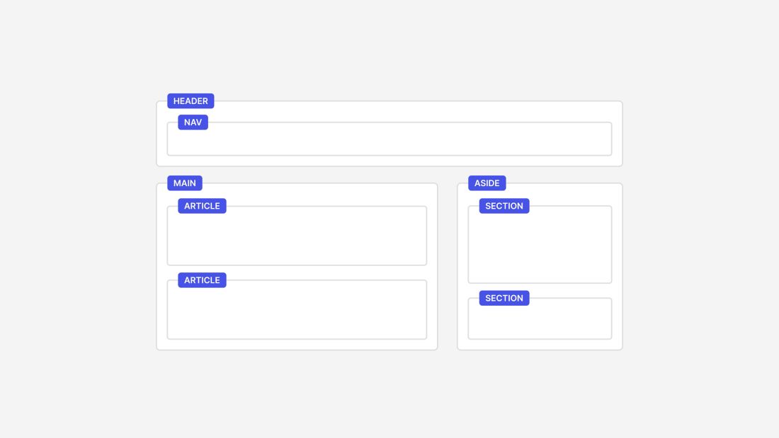 Semantic HTML Elements