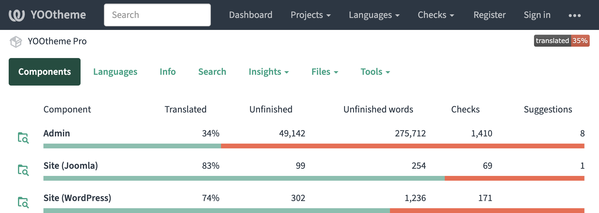 Weblate projects